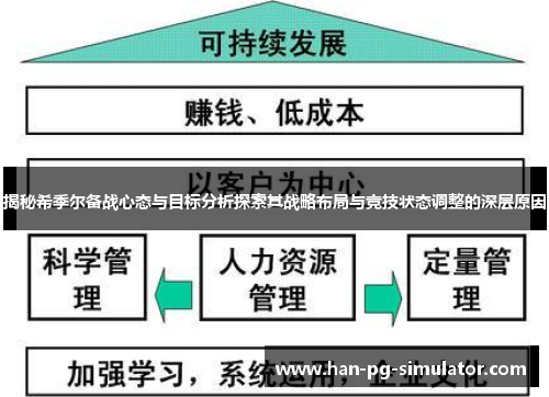 揭秘希季尔备战心态与目标分析探索其战略布局与竞技状态调整的深层原因