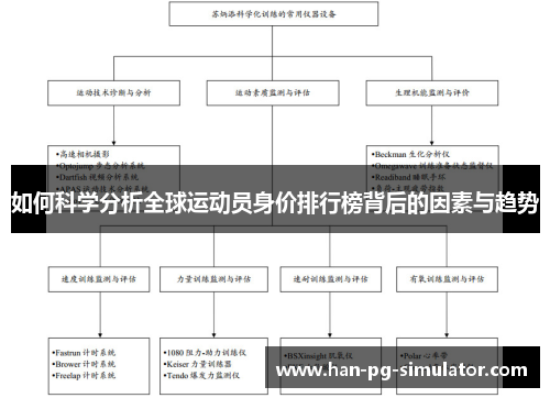 如何科学分析全球运动员身价排行榜背后的因素与趋势