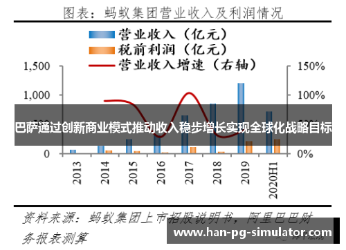 巴萨通过创新商业模式推动收入稳步增长实现全球化战略目标